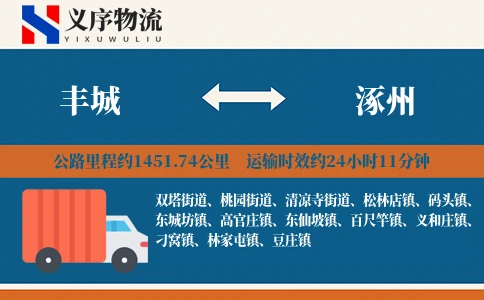 丰城到涿州物流专线